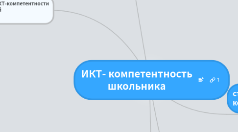 Mind Map: ИКТ- компетентность школьника