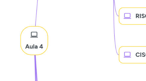 Mind Map: Aula 4