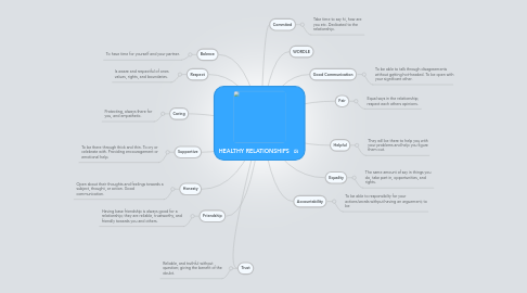 Mind Map: HEALTHY RELATIONSHIPS