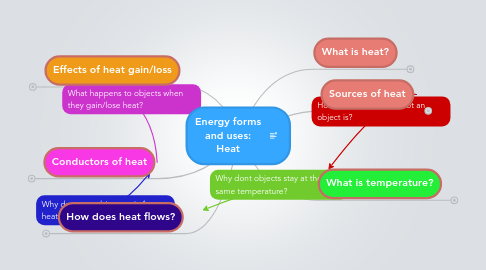 Mind Map: Energy forms and uses: Heat