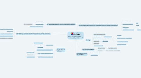 Mind Map: IR35 - Off-payroll working from 6 April 2021