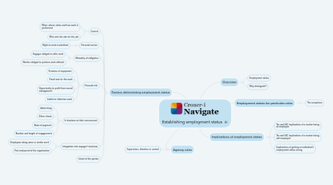 Mind Map: Establishing employment status
