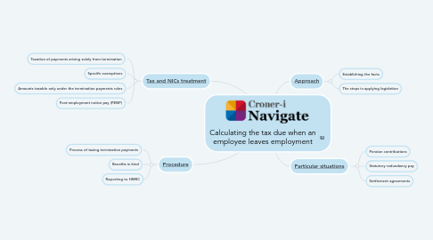 Mind Map: Calculating the tax due when an employee leaves employment