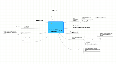 Mind Map: betri notadir bilar klúbburinn