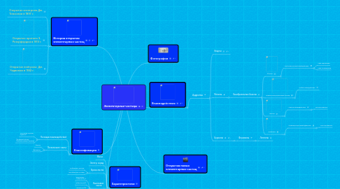 Mind Map: Элементарные частицы