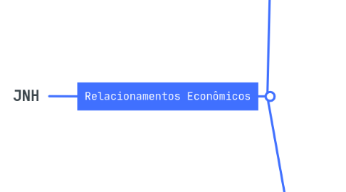 Mind Map: JNH