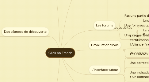 Mind Map: Click on French