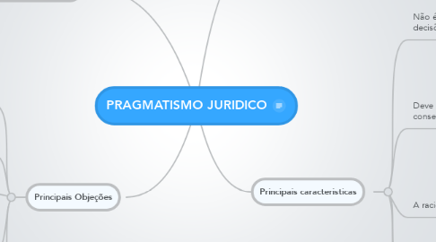 Mind Map: PRAGMATISMO JURIDICO