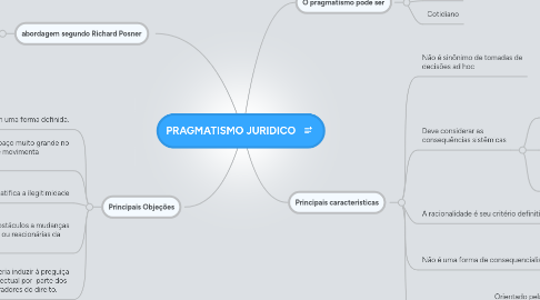 Mind Map: PRAGMATISMO JURIDICO