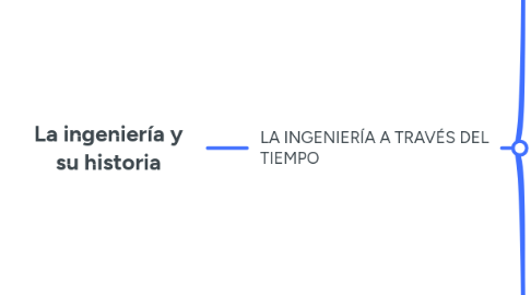 Mind Map: La ingeniería y su historia