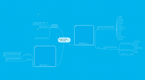 Mind Map: ESTRUCTURA CELULAR