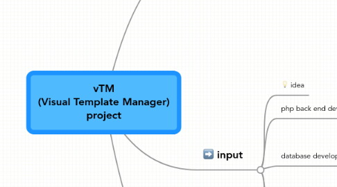 Mind Map: vTM (Visual Template Manager) project