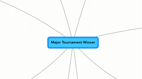Mind Map: Major Tournament Winner