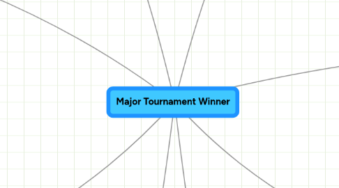 Mind Map: Major Tournament Winner