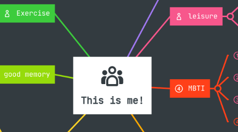 Mind Map: This is me!