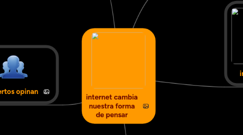 Mind Map: internet cambia nuestra forma de pensar