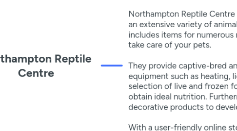 Mind Map: Northampton Reptile Centre
