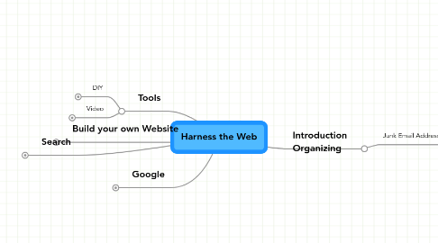 Mind Map: Harness the Web