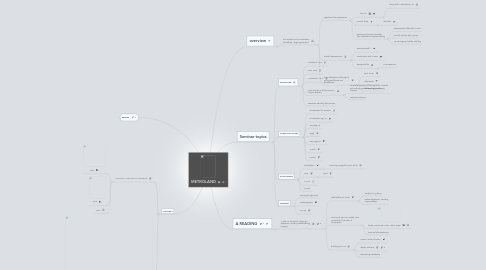 Mind Map: METROLAND