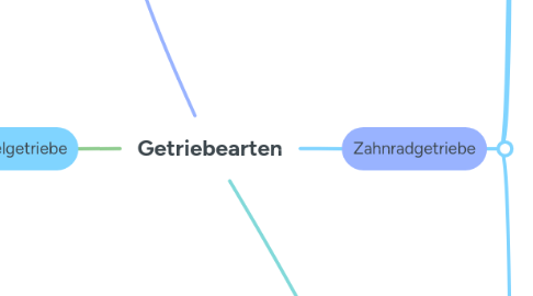 Mind Map: Getriebearten