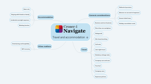 Mind Map: Travel and accommodation