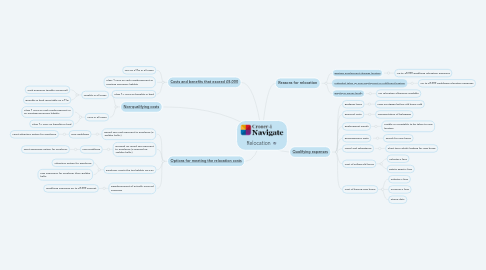 Mind Map: Relocation