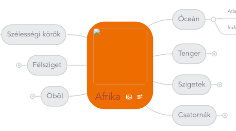 Mind Map: Afrika