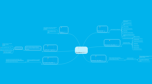 Mind Map: El problema