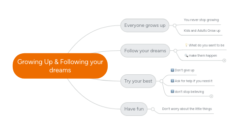 Mind Map: Growing Up & Following your dreams