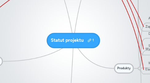 Mind Map: Statut projektu