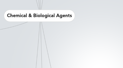 Mind Map: Chemical & Biological Agents