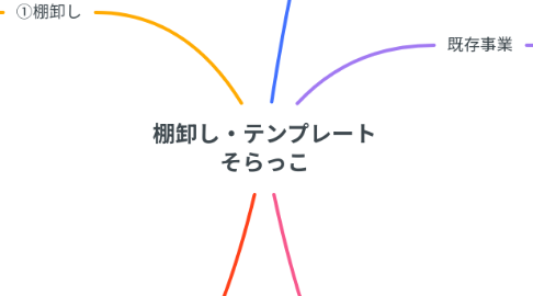 Mind Map: 棚卸し・テンプレート そらっこ