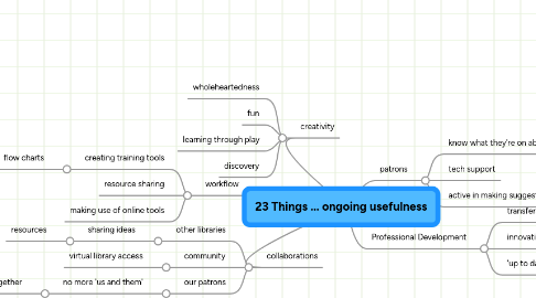 Mind Map: 23 Things ... ongoing usefulness