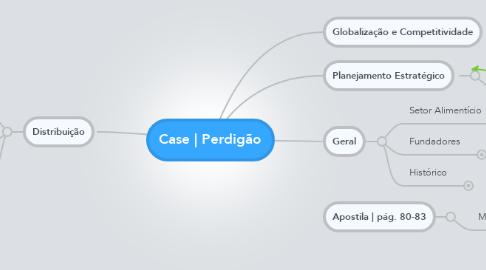 Mind Map: Case | Perdigão