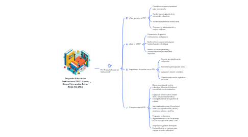 Mind Map: Proyecto Educativo Institucional (PEI), Eswin Josue Hernandez Ache, 7066-18-2150