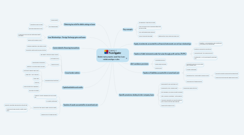 Mind Map: Debt instruments and the loan relationships rules