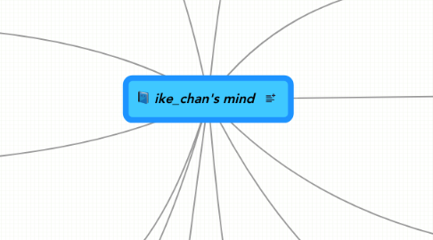 Mind Map: ike_chan's mind