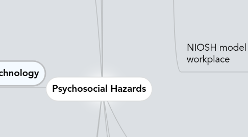 Mind Map: Psychosocial Hazards