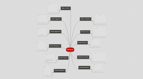 Mind Map: Sistemas