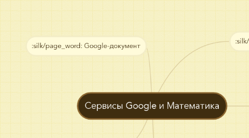 Mind Map: Сервисы Google и Математика