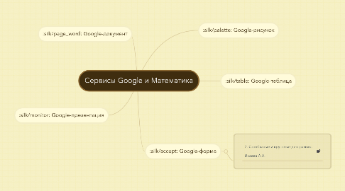 Mind Map: Сервисы Google и Математика