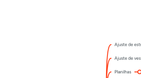 Mind Map: Amor saude