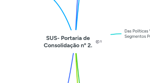 Mind Map: SUS- Portaria de Consolidação nº 2.