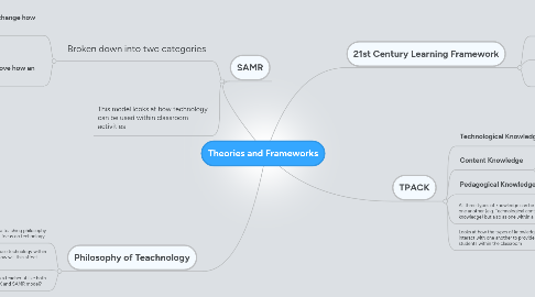 Mind Map: Theories and Frameworks