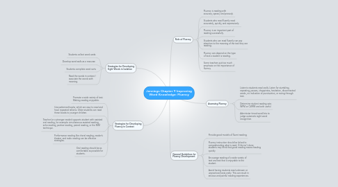 Mind Map: Jennings Chapter 9 Improving Word Knowledge: Fluency