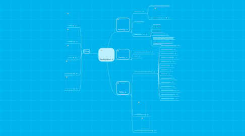 Mind Map: South Africa