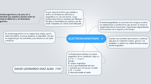 Mind Map: ELECTROMAGNETISMO