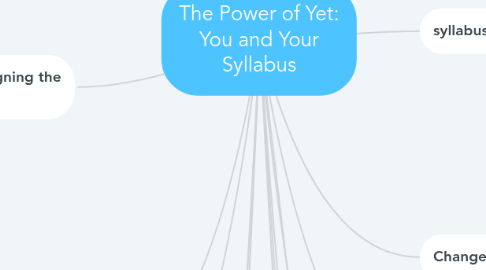 Mind Map: The Power of Yet: You and Your Syllabus