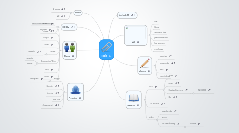 Mind Map: Tools