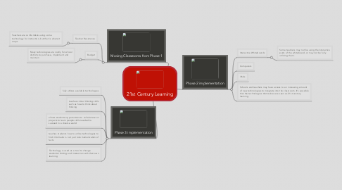 Mind Map: 21st Century Learning